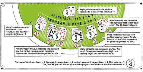 basic card counting blackjack.